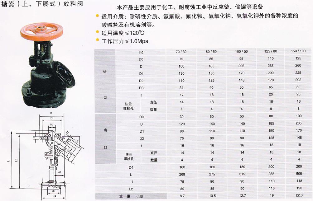 搪瓷放料阀参数