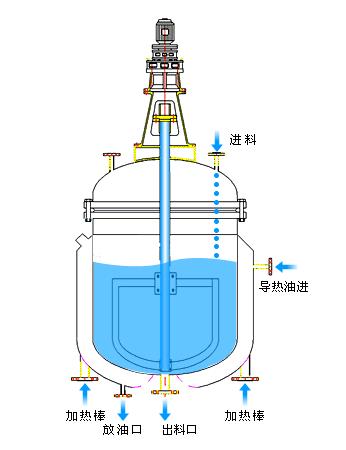 电加热黄色喷水视频91视频传动装置的结构和运作是怎样的