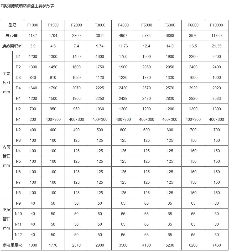 F系列搪玻璃蒸馏罐(图1)