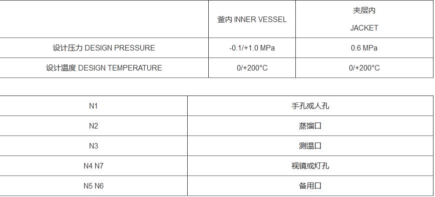 F系列搪玻璃蒸馏罐(图2)